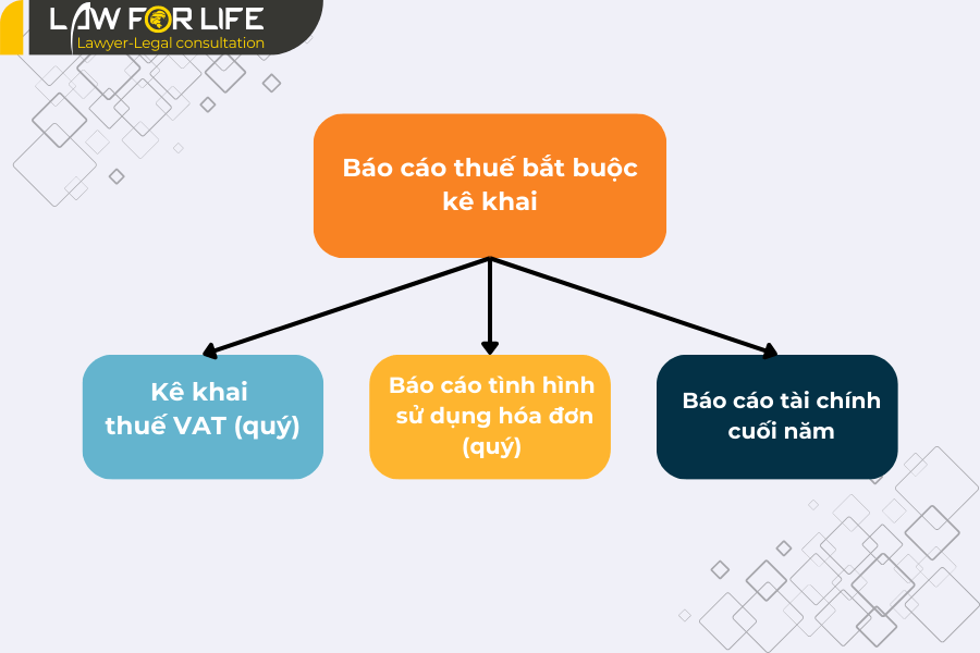 Báo cáo thuế bắt buộc phải kê khai