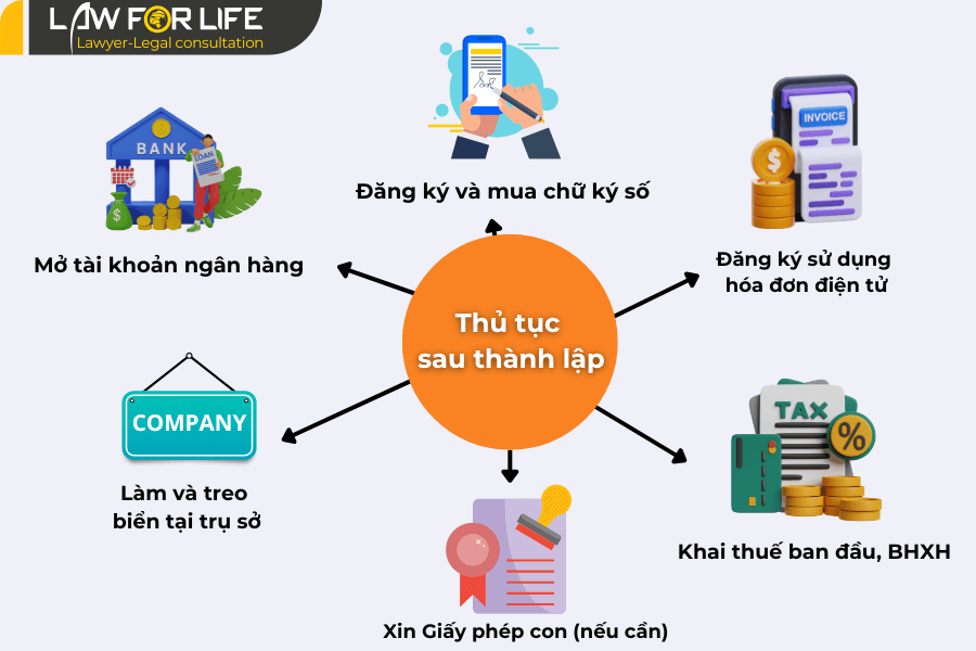 Các công việc doanh nghiệp cần thực hiện sau thủ tục thành lập công ty