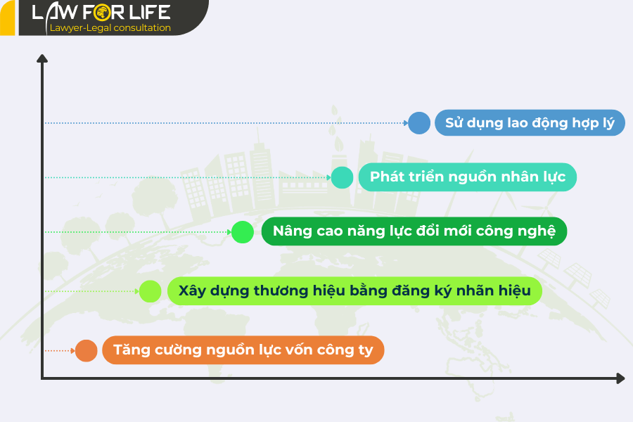 Các nguồn lực, năng lực doanh nghiệp cần trang bị khi thành lập công ty