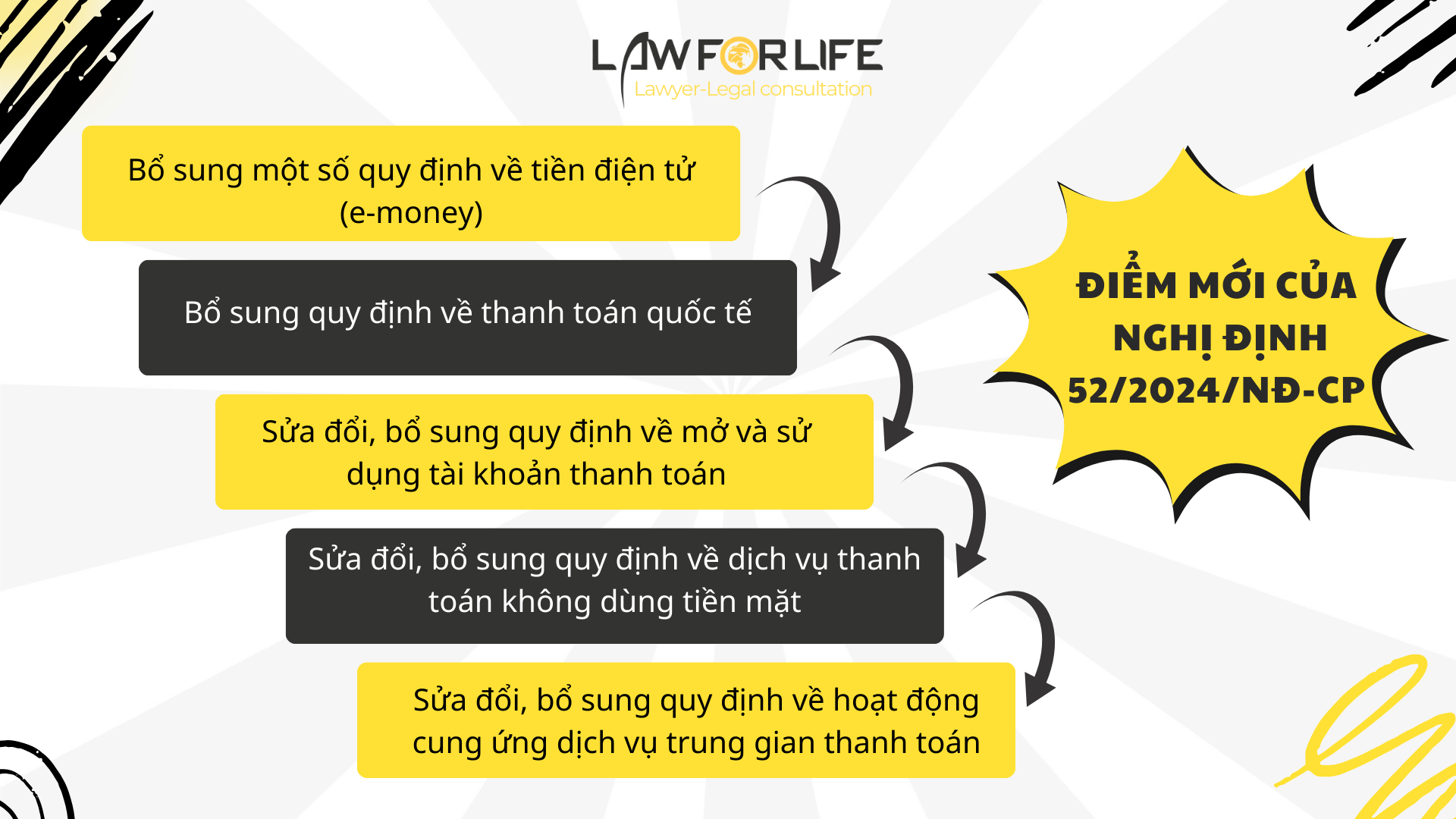 Điểm mới quan trọng của Nghị định 52/2024/NĐ-CP