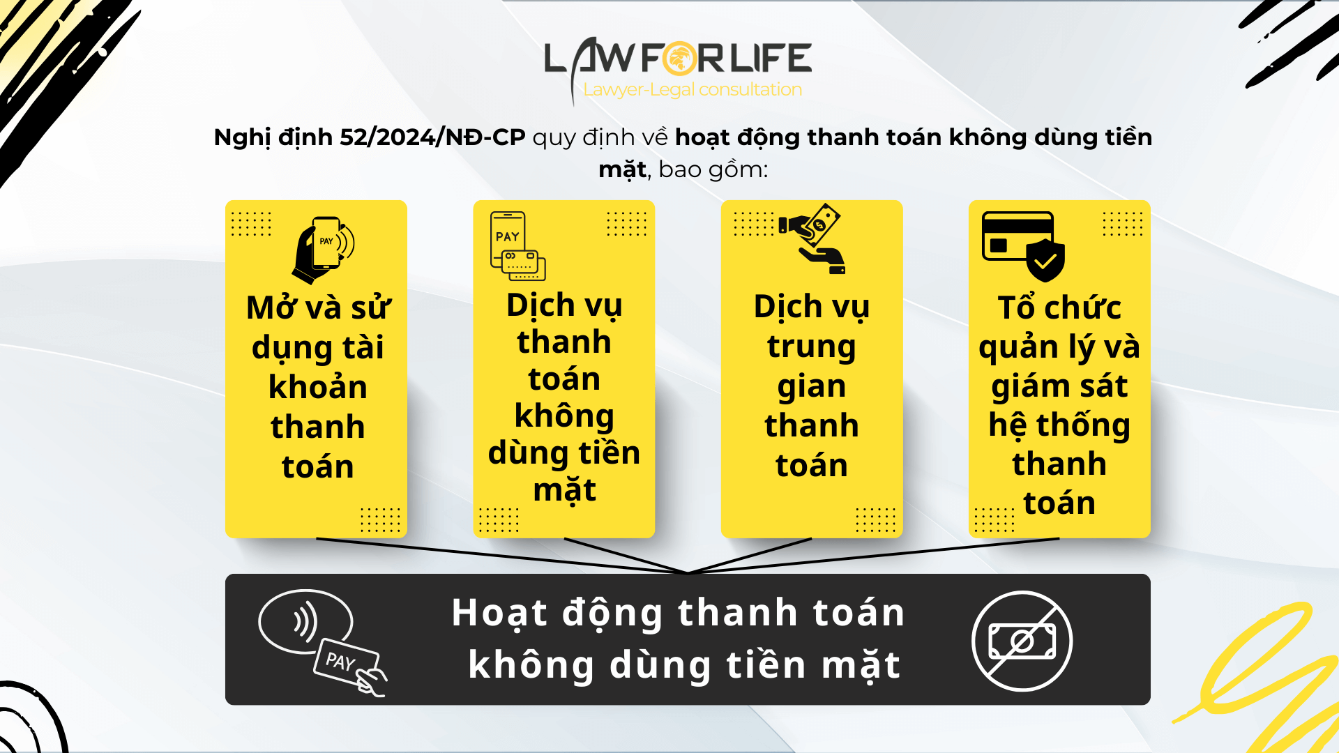 Nghị định 52/2024/NĐ-CP quy định về hoạt động thanh toán không dùng tiền mặt