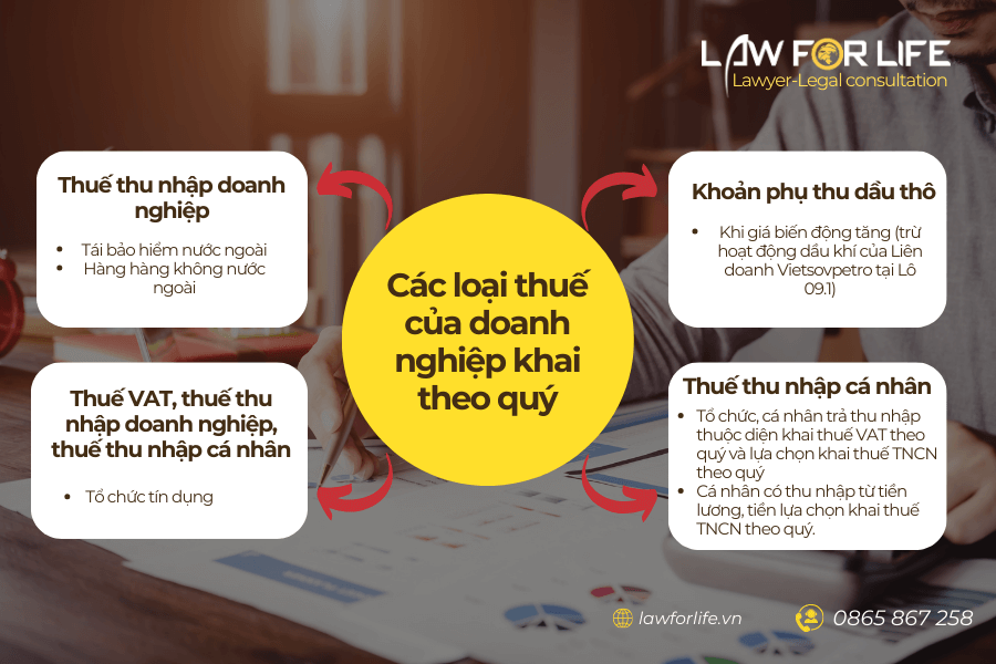 Các loại thuế của doanh nghiệp khai theo quý