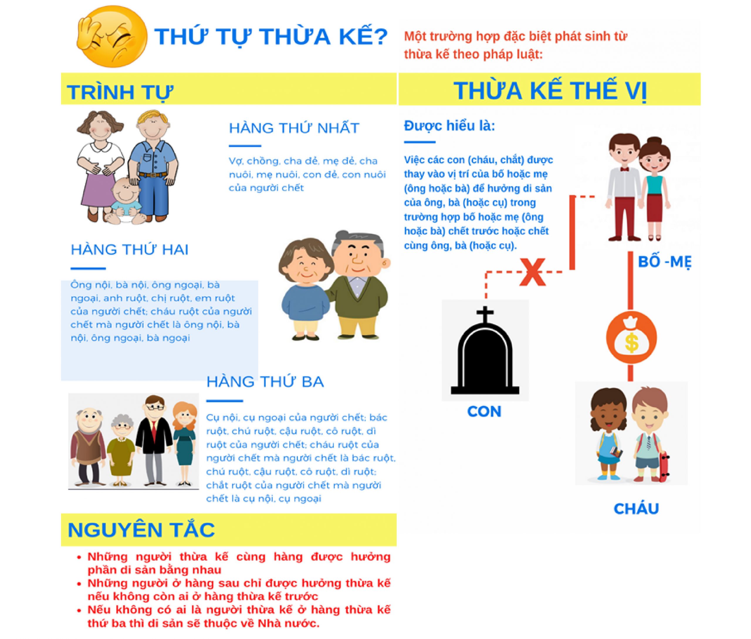 Điều kiện áp dụng chia tài sản thừa kế thế vị?