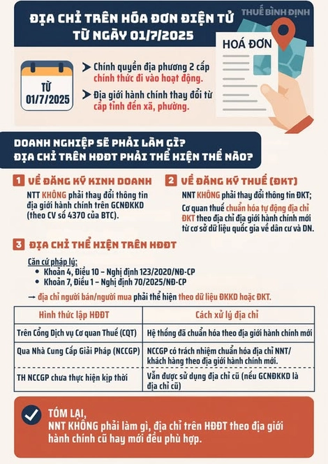 Hướng dẫn của Chi cục Thuế XIII về địa chỉ ghi trên hóa đơn